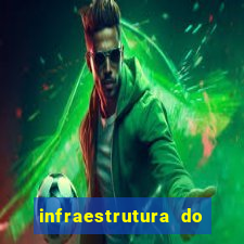 infraestrutura do clube football manager